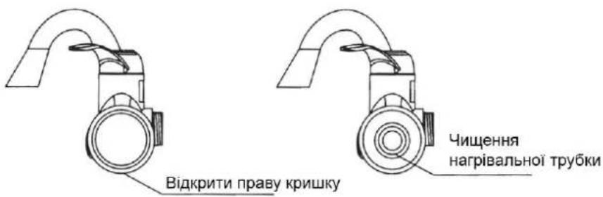 Відкрити праву кришку Чищення нагрівальної трубки