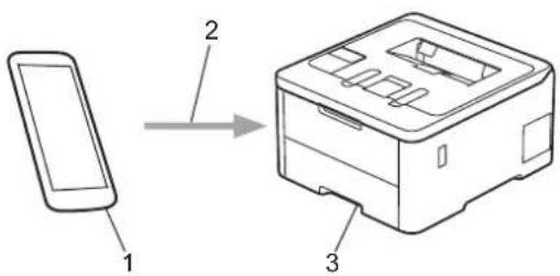 BROTHER HL-L3220CW - Mopria™ Print Service - 2