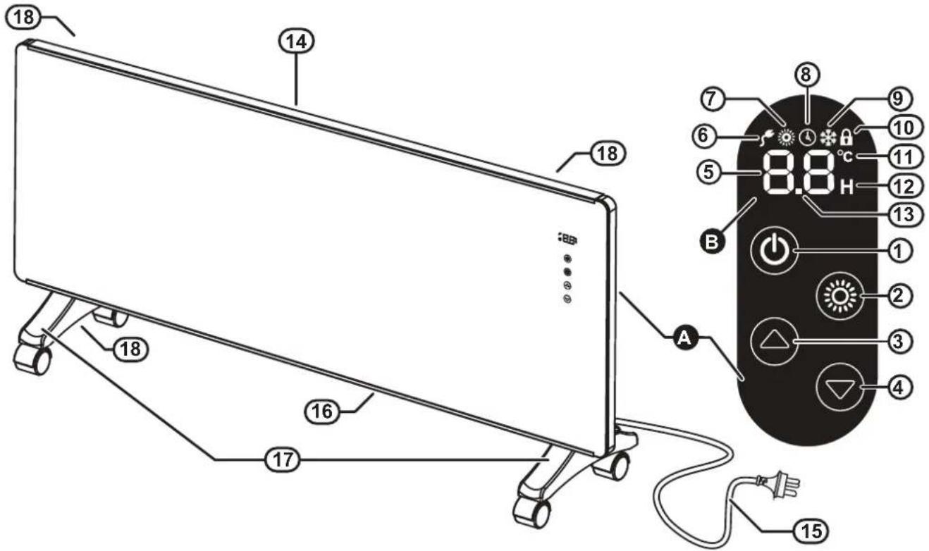 Diagram of a monitor with labeled parts and an inset showing the LCD screen with temperature reading.