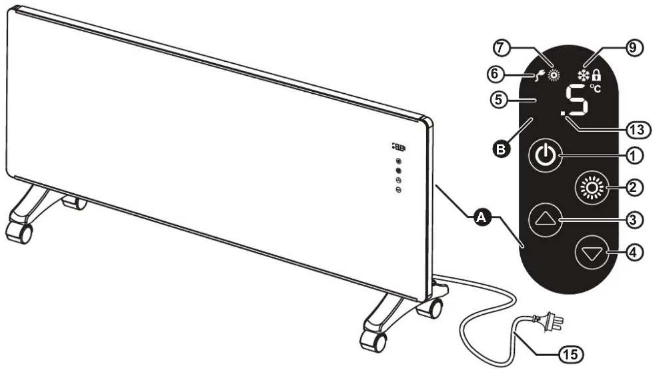Diagram of a heater with labeled components and a close-up of its internal temperature sensor display showing 15 degrees.