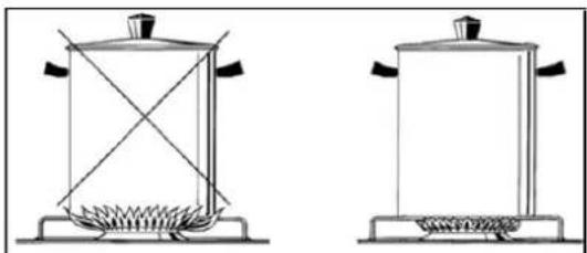 LA GERMANIA TUS96C71BX - Tips for using burners correctly: - 1