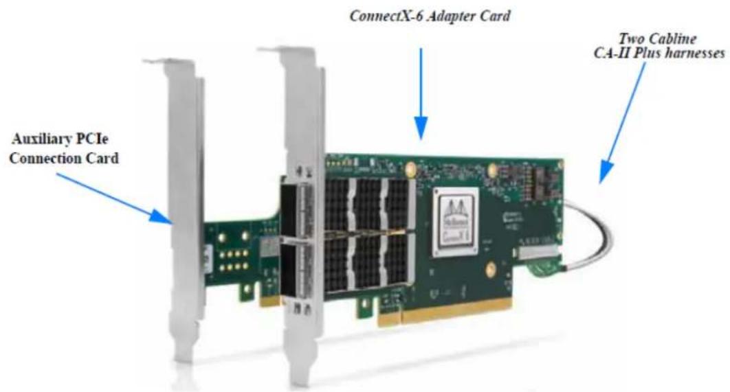 Auxiliary PCIe Connection Card ConnectX-6 Adapter Card Two Cabline CA-II Plus harnesses