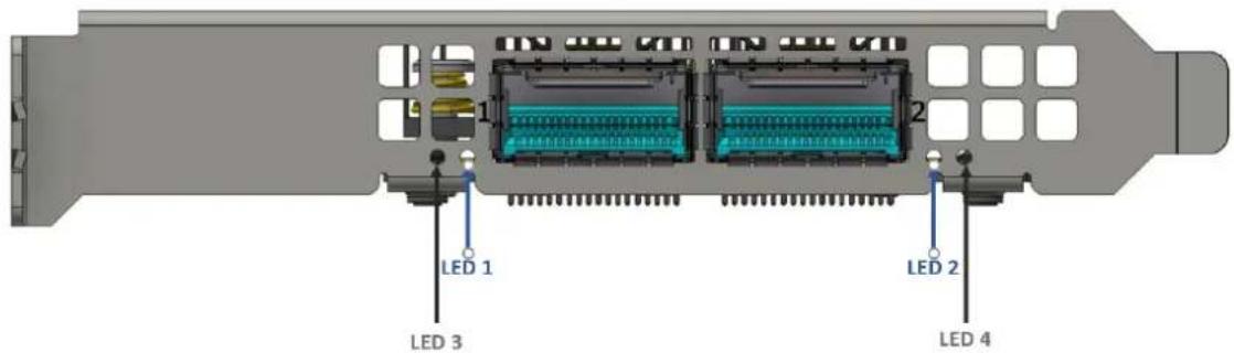 LED 1 LED 3 LED 2 LED 4