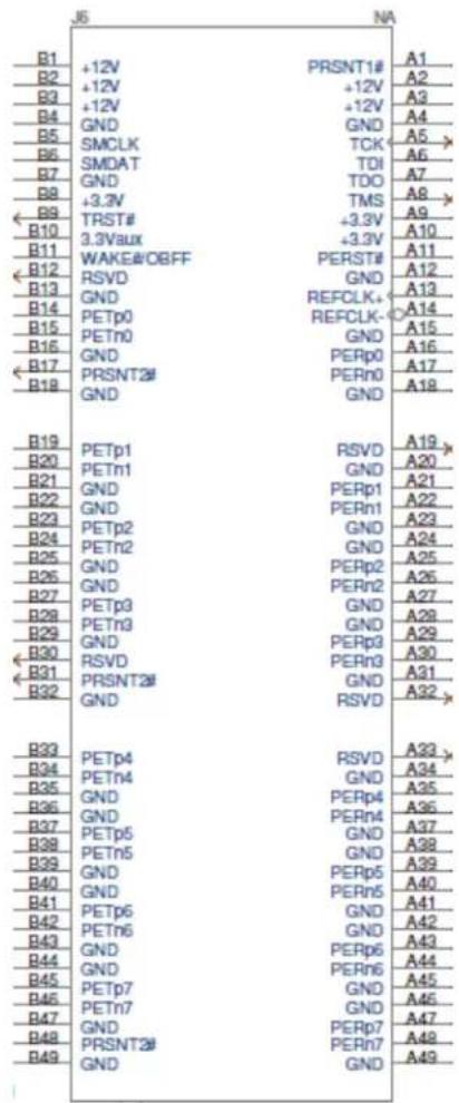 B1 B2 +12V PRSNT1# B3 +12V +12V A2 B4 +12V +12V A3 B5 GND GND A4 B6 SMCLK TCK A5 B7 SMDAT TOI A6 B8 GND TDO A7 B9 +3.3V TMS A8 B10 TRST# +3.3V A9 B11 3.3Vaux +3.3V A10 B12 WAKE#OBFF PERST# A11 B13 RSDG GND A12 B14 GND REFCLK+ A13 B15 PETp0 REFCLK- A14 B16 PETn0 GND A15 B17 GND PERp0 A16 B18 PRSNT2# PERN0 A17 B19 GND GND A18 B20 PETp1 RSVD A19 B21 PETn1 GND A20 B22 GND PERp1 A21 B23 GND PERn1 A22 B24 PETp2 GND A23 B25 PETn2 GND A24 B26 GND PERp2 A25 B27 PETp3 GND A26 B28 PETn3 GND A27 B29 GND PERp3 A28 B30 RSDG PERn3 A29 B31 PRSNT2# GND A30 B32 GND RSVD A31 B33 PETp4 RSVD A32 B34 PETn4 GND A33 B35 GND PERp4 A34 B36 GND PERn4 A35 B37 PETp5 GND A36 B38 PETn5 GND A37 B39 GND PERp5 A38 B40 GND PERn5 A39 B41 PETp6 GND A40 B42 PETn6 GND A41 B43 GND PERp6 A42 B44 GND PERn6 A43 B45 PETp7 GND A44 B46 PETn7 GND A45 B47 GND PERp7 A46 B48 PRSNT2# PERn7 A47 B49 GND GND A48 A1