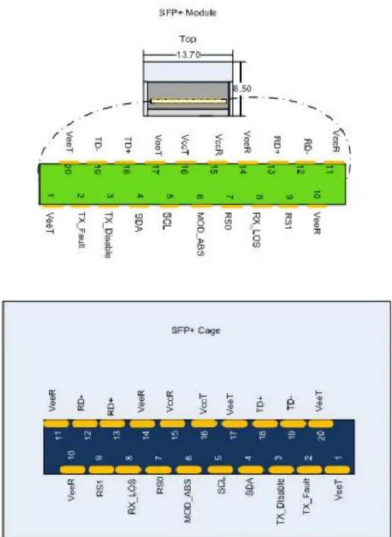 NVIDIA Mellanox ConnectX-3 - B.3 SFP+ Connector Pinout - 1