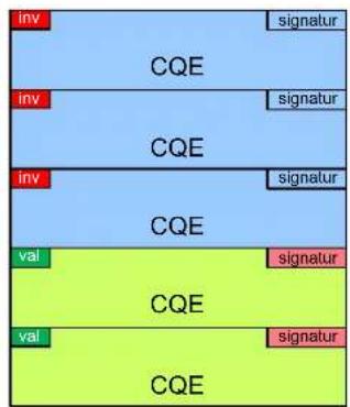 inv signatur CQE inv signatur CQE inv signatur CQE val signatur CQE val signatur CQE