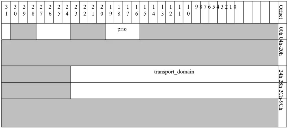 NVIDIA Mellanox ConnectX-4 - Transport Interface Send (TIS) - 1