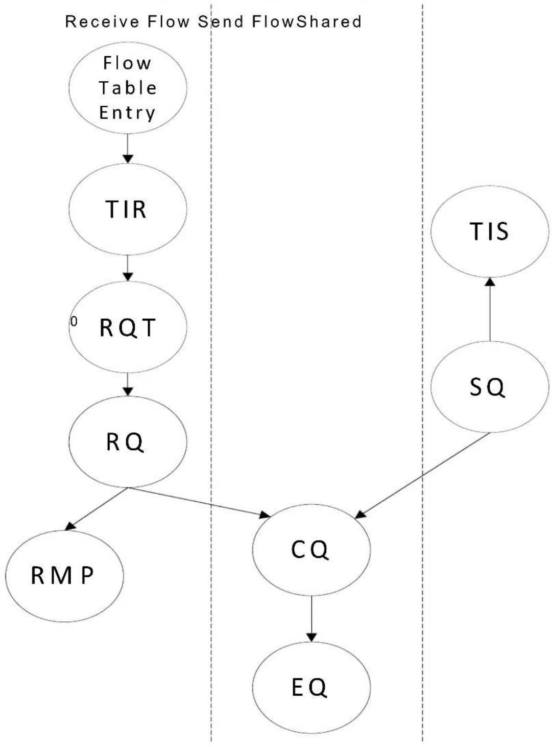 NVIDIA Mellanox ConnectX-4 - Overview - 1
