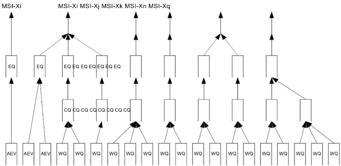 NVIDIA Mellanox ConnectX-4 - Interrupts - 1