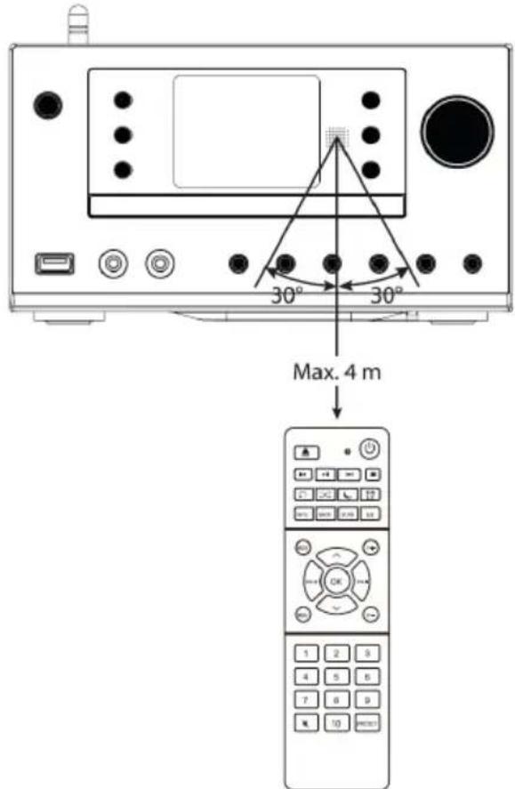 30° 30° Max. 4 m 1 2 3 4 5 6 7 8 9 10