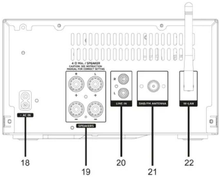 4 Ω Min. / SPEAKER CAUTION: SEE INSTRUCTION MANUAL FOR CORRECT SETTING R L + + - - R L LINE IN DAD/TH ANTENNA W-LAN 18 19 20 21 22