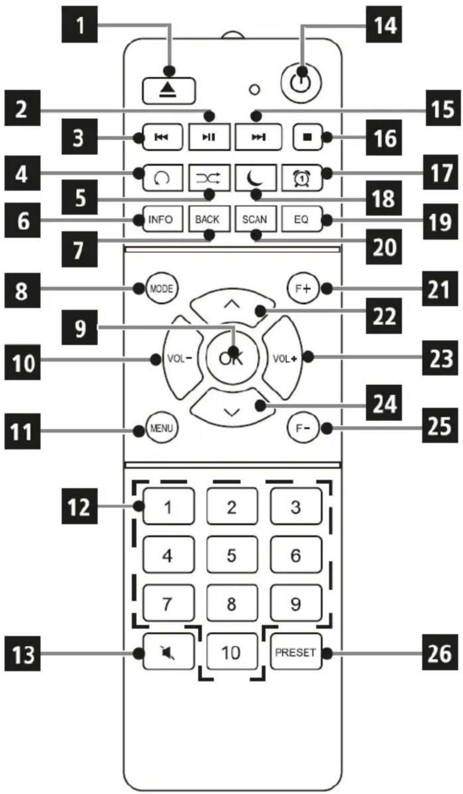 1 2 3 4 5 6 7 8 9 10 11 12 13 14 15 16 17 18 19 20 21 22 23 24 25 26 1 2 3 4 5 6 7 8 9 10 PRESET