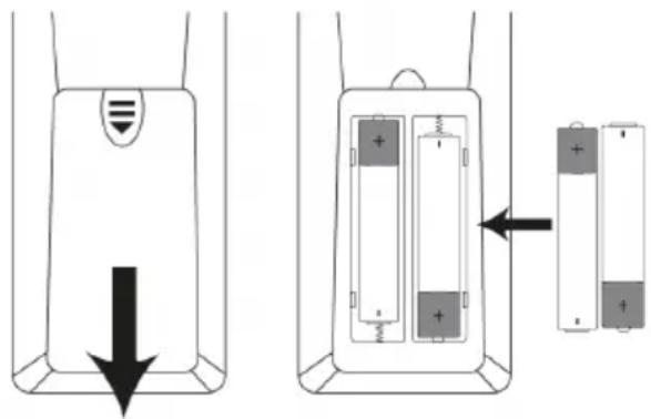 TECHNISAT Viola 710 CD IR - Batterien einlegen - 1