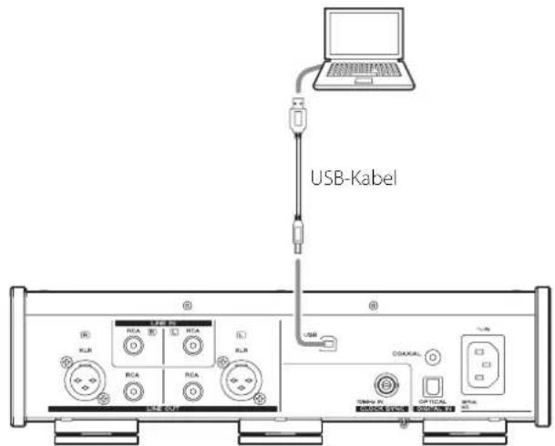 USB-Kabel