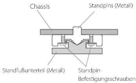 Chassis Standpins (Metall) Standfußunterteil (Metall) Standpin- Befestigungsschrauben