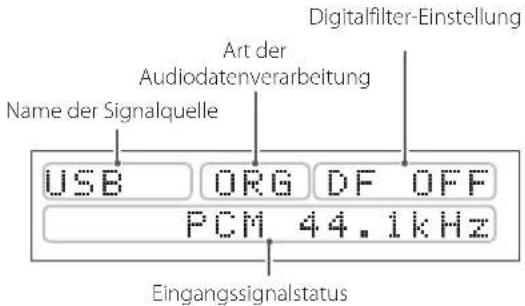 Digitalfilter-Einstellung Art der Audiodatenverarbeitung Name der Signalquelle USB ORG DF OFF PCM 44.1kHz Eingangssignalstatus