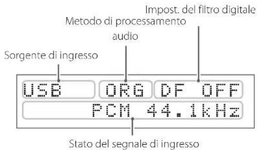 Impost. del filtro digitale Metodo di processamento audio Sorgente di ingresso USB ORG DF OFF PCM 44.1kHz Stato del segnale di ingresso