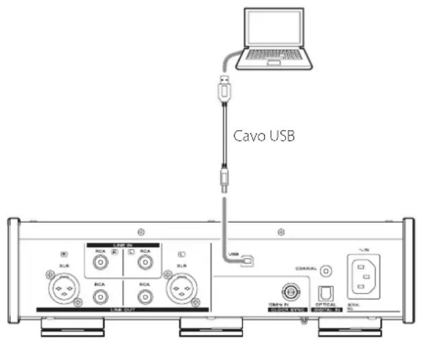 Cavo USB USB LSP IN RCA RCA XLR RCA RCA XLR USB CDAXAL TMBS IN MISICIA VAS OPTICAL SUSKMEN ~N