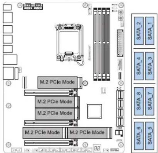 M.2 PCIe Mode M.2 PCIe Mode M.2 PCIe Mode M.2 PCIe Mode M.2 PCIe Mode SATA_2 SATA_1 SATA_4 SATA_3 SATA_8 SATA_7 SATA_6 SATA_5