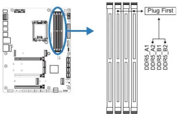 Plug First DDR5_A1 DDR5_A2 DDR5_B1 DDR5_B2