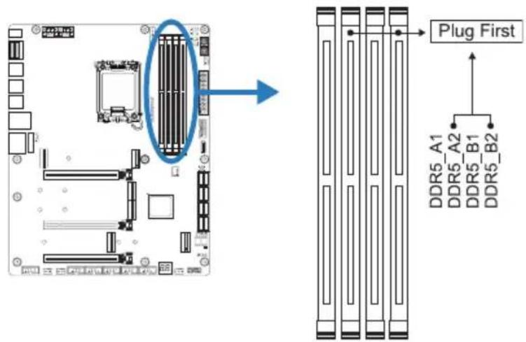 Plug First DDR5_A1 DDR5_A2 DDR5_B1 DDR5_B2