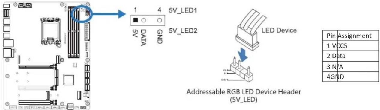 1 4 5V_LED1 5V_LED2 5V_DATA GND LED Device Addressable RGB LED Device Header (5V_LED) Pin Assignment 1 VCC5 2 Data 3 N/A 4GND