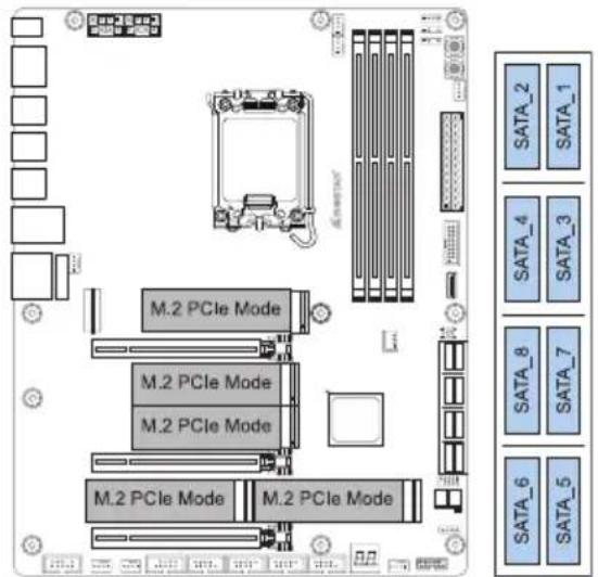 M.2 PCIe Mode M.2 PCIe Mode M.2 PCIe Mode M.2 PCIe Mode M.2 PCIe Mode SATA_1 SATA_2 SATA_3 SATA_4 SATA_5 SATA_6 SATA_7 SATA_8