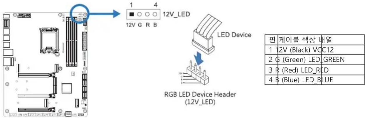 BIOSTAR Z790 VALKYRIE - 12V\_LED: RGB LED 헤더 - 1