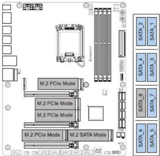 M.2 PCIe Mode M.2 PCIe Mode M.2 PCIe Mode M.2 SATA Mode SATA_2 SATA_1 SATA_4 SATA_3 SATA_8 SATA_7 SATA_6 SATA_5