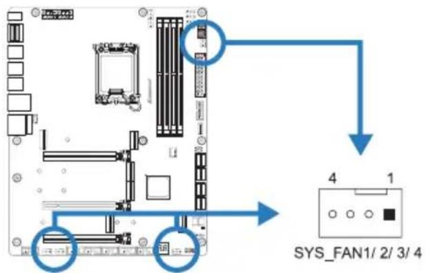 SYS_FAN1/ 2/ 3/ 4