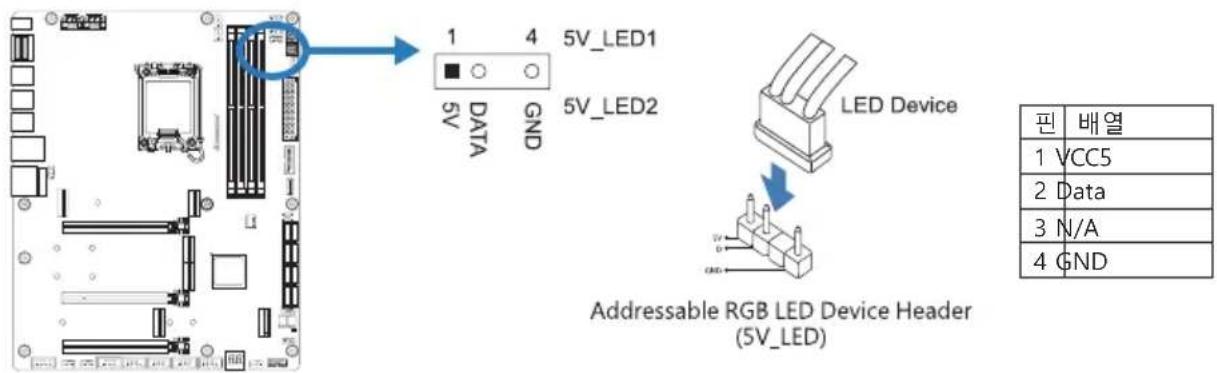 1 4 5V_LED1 5V_LED2 5V_DATA GND LED Device Addressable RGB LED Device Header (5V_LED) 핀 배열 1 VCC5 2 Data 3 N/A 4 GND
