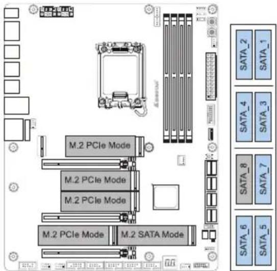 M.2 PCIe Mode M.2 PCIe Mode M.2 PCIe Mode M.2 PCIe Mode M.2 SATA Mode SATA_2 SATA_1 SATA_4 SATA_3 SATA_8 SATA_7 SATA_6 SATA_5