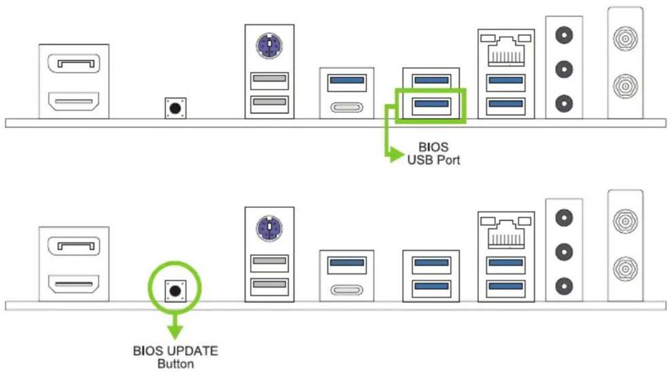 BIOS USB Port BIOS UPDATE Button