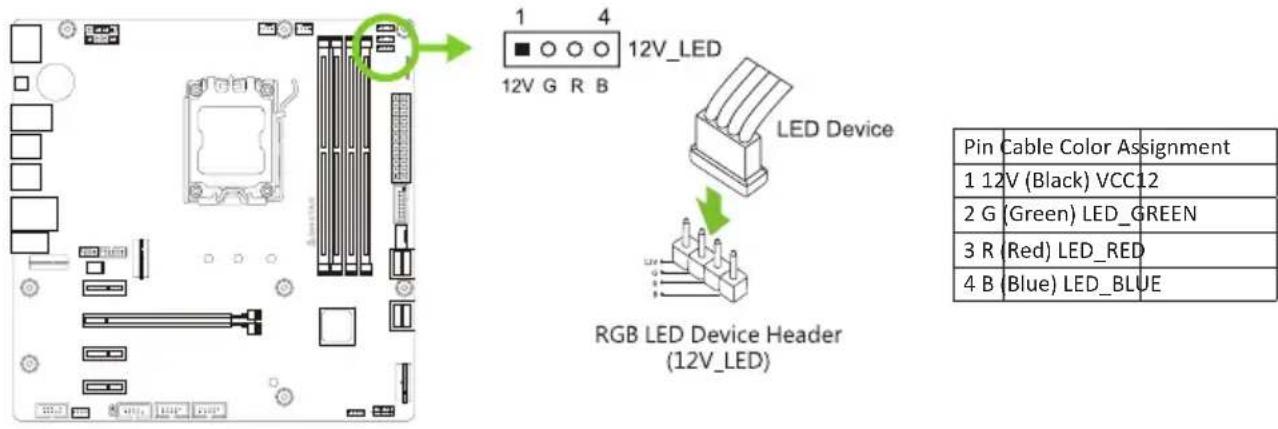 1 4 12V_LED 12V G R B LED Device RGB LED Device Header (12V_LED) Pin Cable Color Assignment 1 12V (Black) VCC12 2 G (Green) LED_GREEN 3 R (Red) LED_RED 4 B (Blue) LED_BLUE
