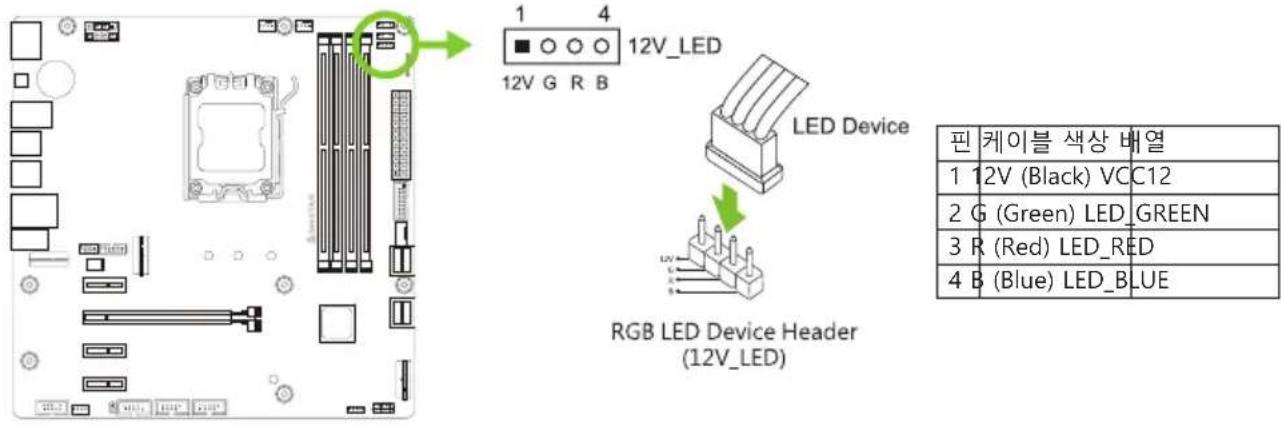 BIOSTAR B650MP-E PRO - 12V\_LED: RGB LED 장치 (5050 SMD) 헤더 - 1