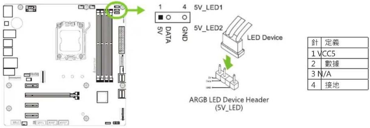 1 4 5V_LED1 5V_DATA GND 5V_LED2 LED Device 5V_DATA LAD ARGB LED Device Header (5V_LED) 針 定義 1 VCC5 2 數據 3 N/A 4 接地