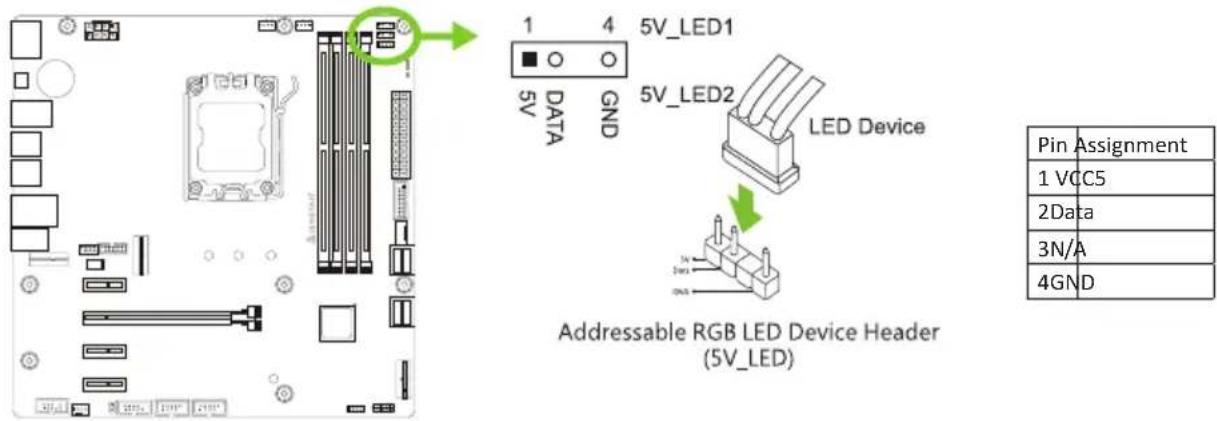 1 4 5V_LED1 5V_LED2 5V_DATA GND LED Device Addressable RGB LED Device Header (5V_LED) Pin Assignment 1 VCC5 2Data 3N/A 4GND