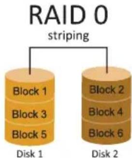 BIOSTAR B650MP-E PRO - RAID Definitions - 1