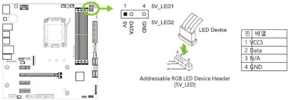 1 4 5V_LED1 5V_LED2 5V_DATA GND LED Device Addressable RGB LED Device Header (5V_LED) 핀 배열 1 VCC5 2 Data 3 N/A 4 GND
