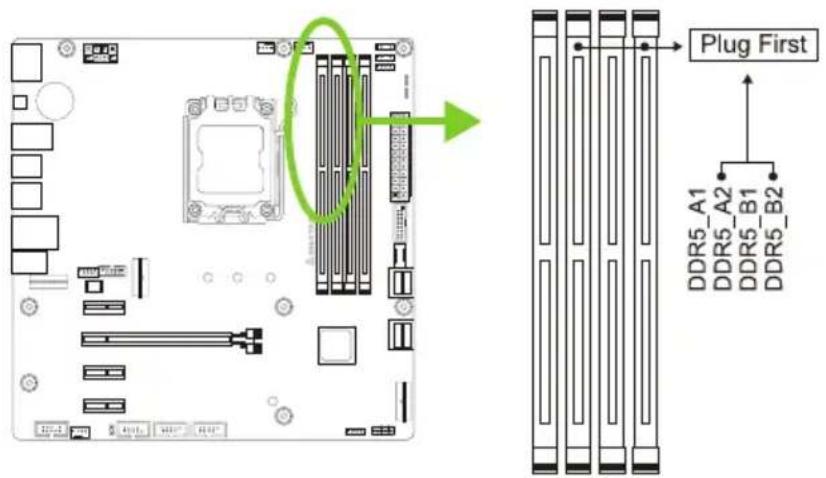 Plug First DDR5_A1 DDR5_A2 DDR5_B1 DDR5_B2