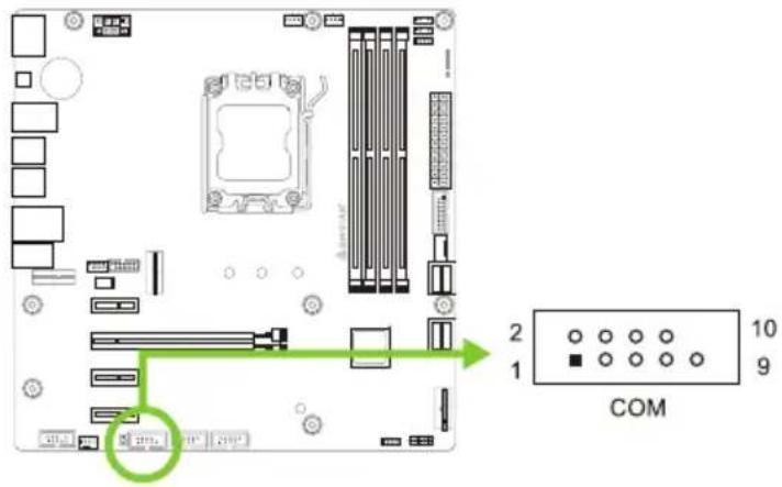 Diagram of a computer motherboard with labeled components and a COM socket connection indicator