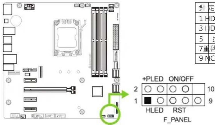 BIOSTAR B650MP-E PRO - F PANEL: 前置面板接頭 - 1