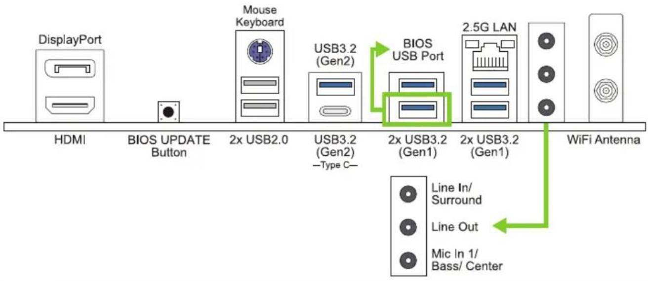 DisplayPort HDMI BIOS UPDATE Button 2x USB2.0 Mouse Keyboard USB3.2 (Gen2) —Type C— BIOS USB Port 2x USB3.2 (Gen1) 2x USB3.2 (Gen1) 2.5G LAN WiFi Antenna Line In/ Surround Line Out Mic In 1/ Bass/ Center