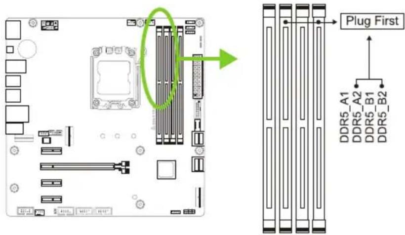 Plug First DDR5_A1 DDR5_A2 DDR5_B1 DDR5_B2
