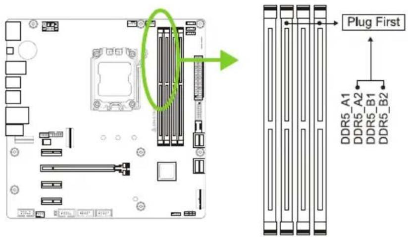 Plug First DDR5_A1 DDR5_A2 DDR5_B1 DDR5_B2