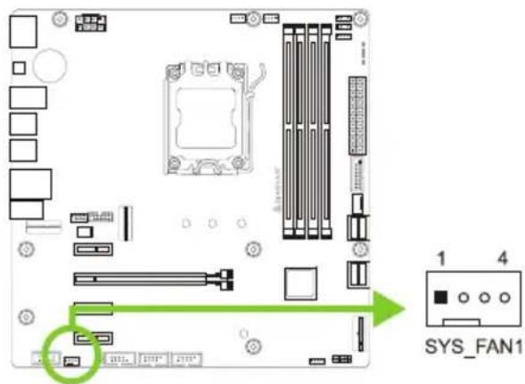 SYS_FAN1