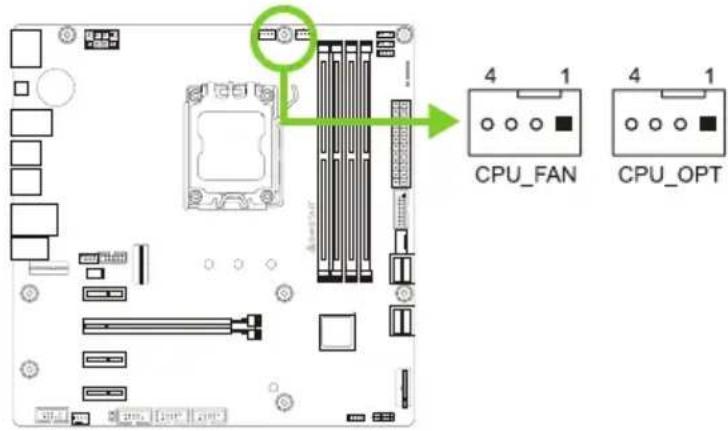 CPU_FAN CPU_OPT