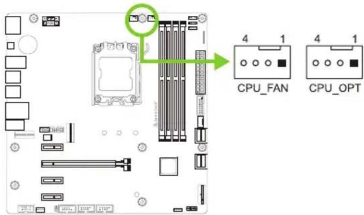 CPU_FAN CPU_OPT