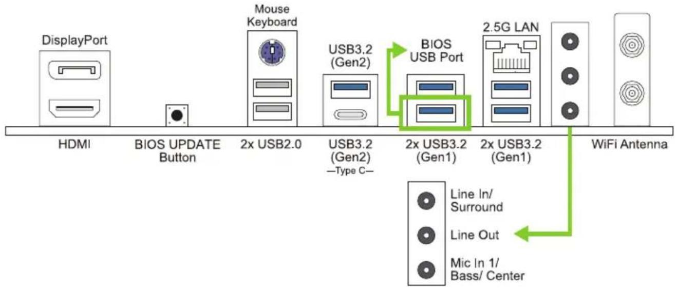 DisplayPort HDMI BIOS UPDATE Button 2x USB2.0 Mouse Keyboard USB3.2 (Gen2) —Type C— BIOS USB Port 2x USB3.2 (Gen1) 2x USB3.2 (Gen1) 2.5G LAN Line In/ Surround Line Out Mic In 1/ Bass/ Center WiFi Antenna