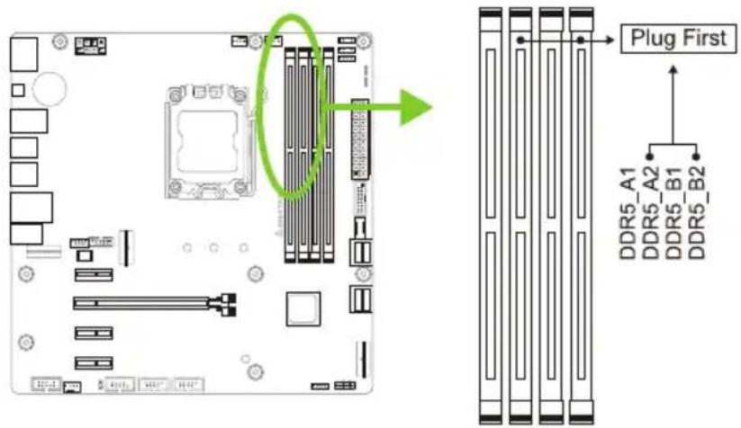 Plug First DDR5_A1 DDR5_A2 DDR5_B1 DDR5_B2